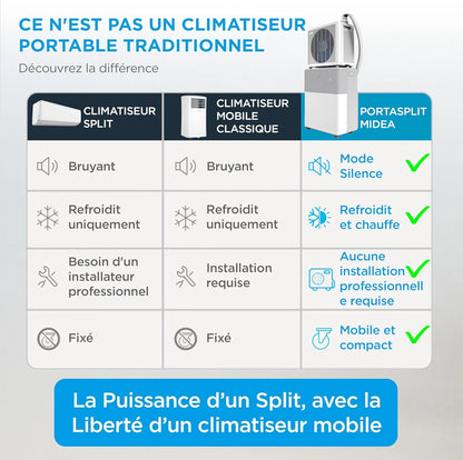 Climatiseur PortaSplit 4 en 1